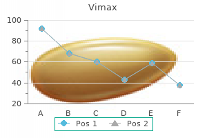 order 30caps vimax with visa
