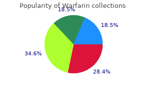 order warfarin