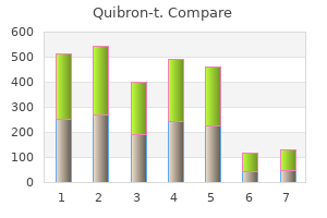 purchase quibron-t from india