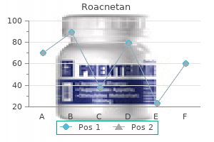 cheap roacnetan 30mg free shipping