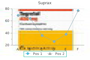 order suprax with paypal