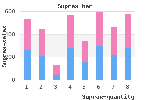 cheap suprax 100mg mastercard