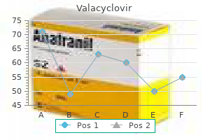buy valacyclovir 500mg amex