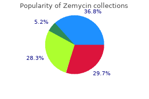buy generic zemycin 250mg line