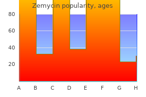 order discount zemycin on line