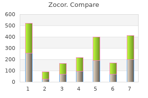 purchase zocor visa