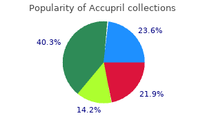 buy accupril 10mg