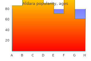 purchase cheap aldara online