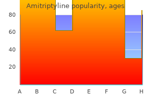 order amitriptyline 25 mg without prescription