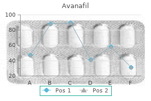 best avanafil 100 mg