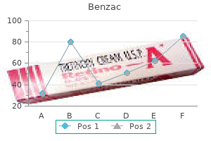 purchase benzac 20gr