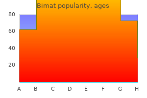 bimat 3 ml with visa