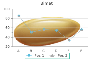 discount 3ml bimat