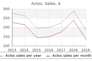 order actos with paypal