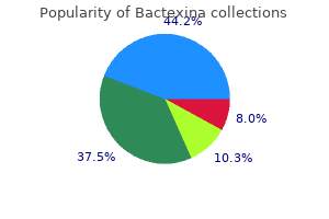 generic bactexina 500 mg fast delivery