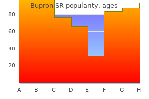 purchase generic bupron sr pills