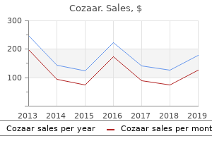 cozaar 50 mg for sale