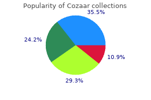 purchase cozaar 25 mg amex