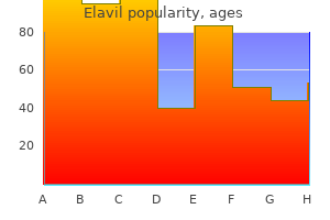 order 75 mg elavil free shipping