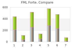 generic fml forte 5 ml with mastercard