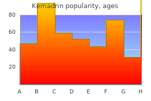 purchase kemadrin with amex