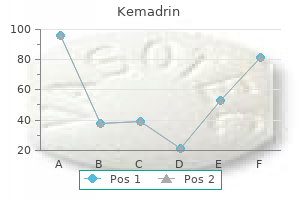kemadrin 5mg with mastercard