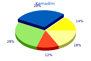 5mg kemadrin visa