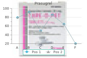 order prasugrel online pills