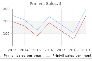 order prinivil on line amex