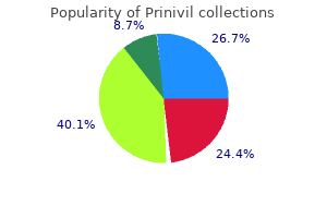 buy 2.5 mg prinivil otc