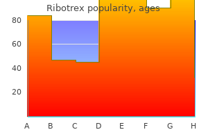 order ribotrex from india