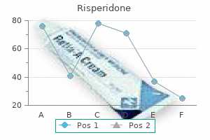 buy risperidone 3mg