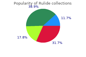 rulide 150mg without a prescription