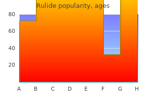 generic rulide 150 mg overnight delivery