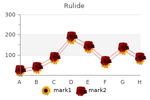 order rulide 150 mg online