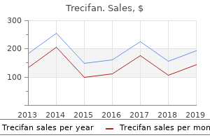 cheap trecifan 20mg online