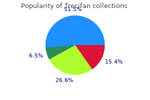 buy generic trecifan pills