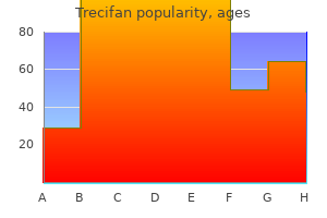 generic trecifan 30mg amex