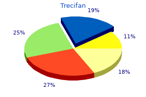 order trecifan mastercard
