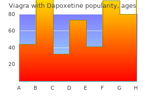 purchase viagra with dapoxetine uk