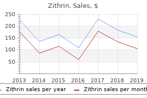 discount zithrin 500 mg amex