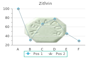 buy 100mg zithrin otc