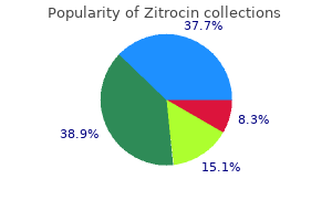 purchase 250 mg zitrocin otc