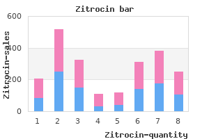 buy discount zitrocin 250mg line