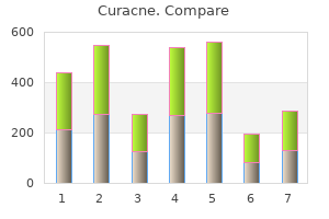 buy curacne american express