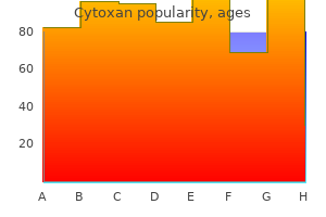 purchase cytoxan 50 mg