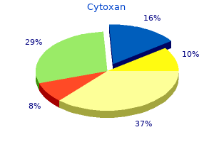 buy cytoxan online now
