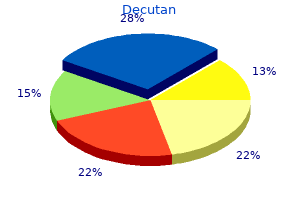 buy decutan uk