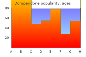 discount domperidone master card